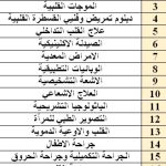 p2_list1