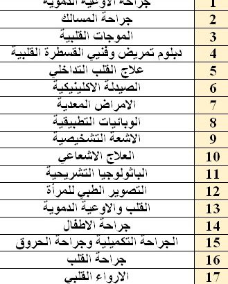 p2_list1
